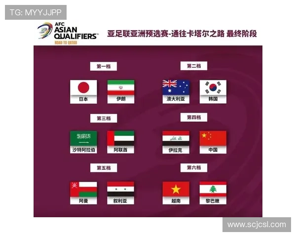 国足十二强以后怎么晋级（国足晋级12强赛怎么进世界杯）sports